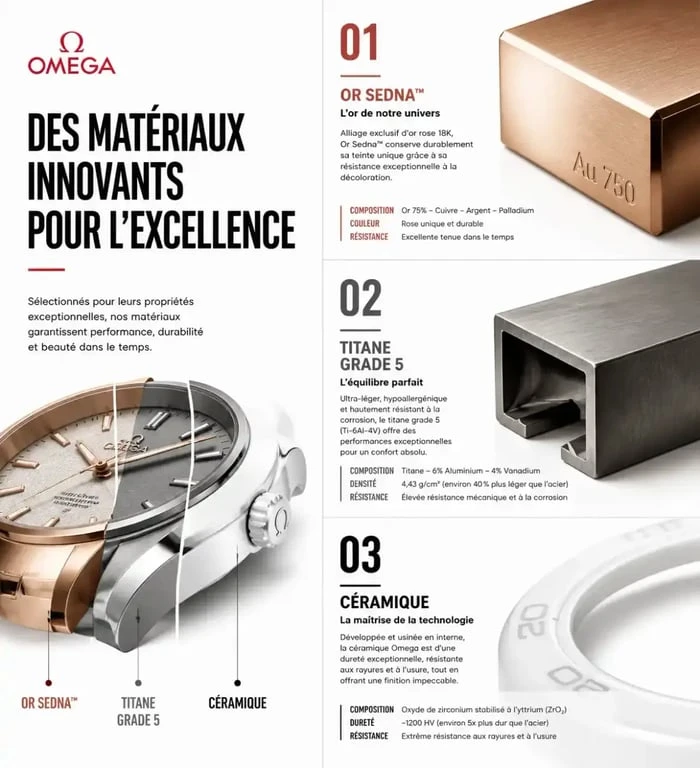 Matériaux innovants des montres Omega homme
